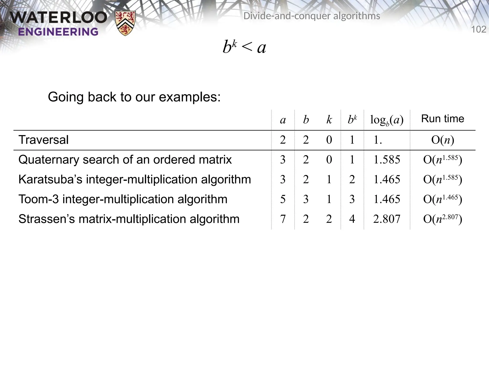 102
Divide-and-conquer algorithms
bk
< a
Going back to our examples:
a b k bk
logb(a) Run time
Traversal 2 2 0 1 1.000 O(n)
Quaternary search of an ordered matrix 3 2 0 1 1.585 O(n1.585
)
Karatsuba’s integer-multiplication algorithm 3 2 1 2 1.465 O(n1.585
)
Toom-3 integer-multiplication algorithm 5 3 1 3 1.465 O(n1.465
)
Strassen’s matrix-multiplication algorithm 7 2 2 4 2.807 O(n2.807
)
 