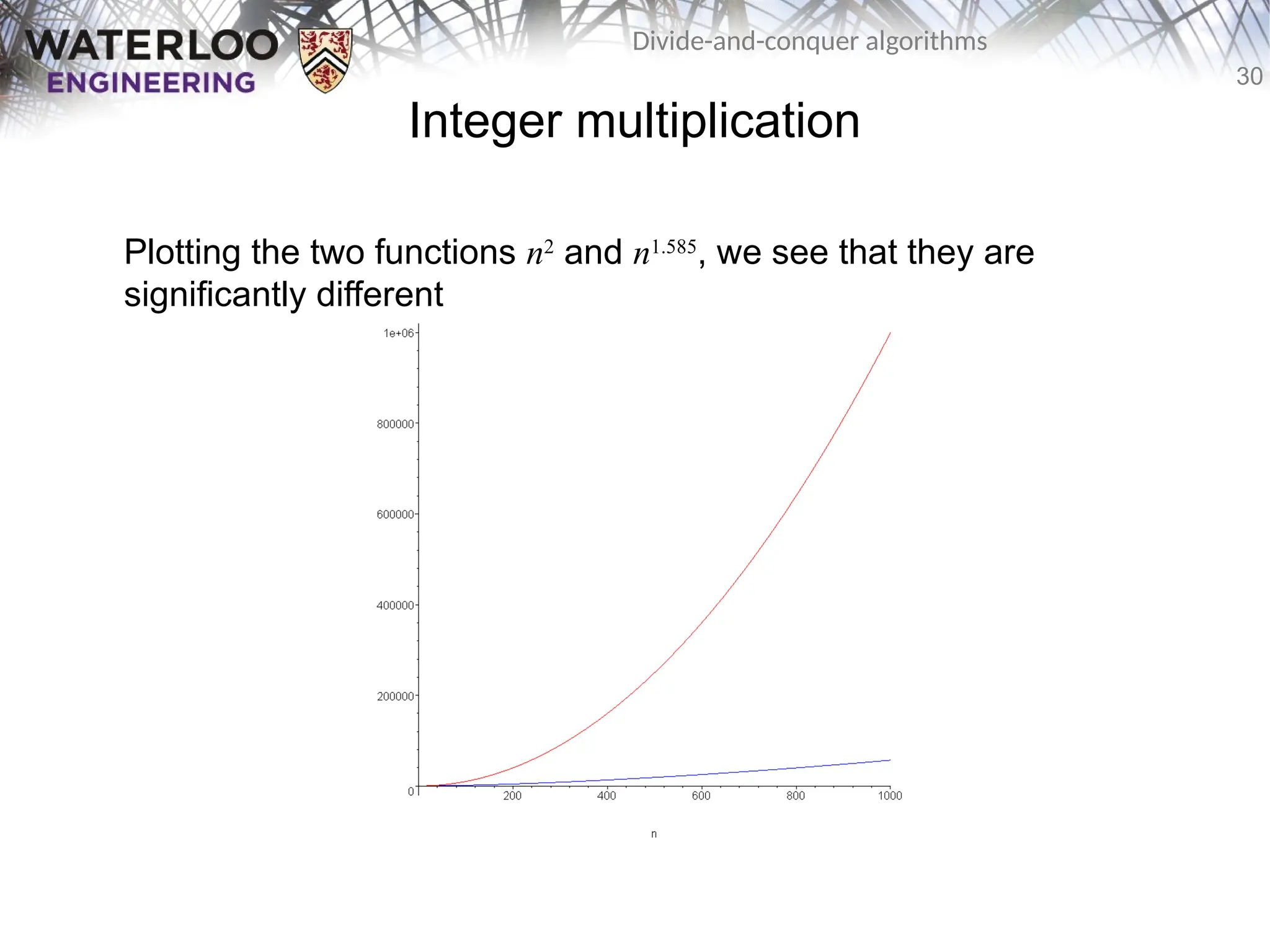 30
Divide-and-conquer algorithms
Integer multiplication
Plotting the two functions n2
and n1.585
, we see that they are
significantly different
 