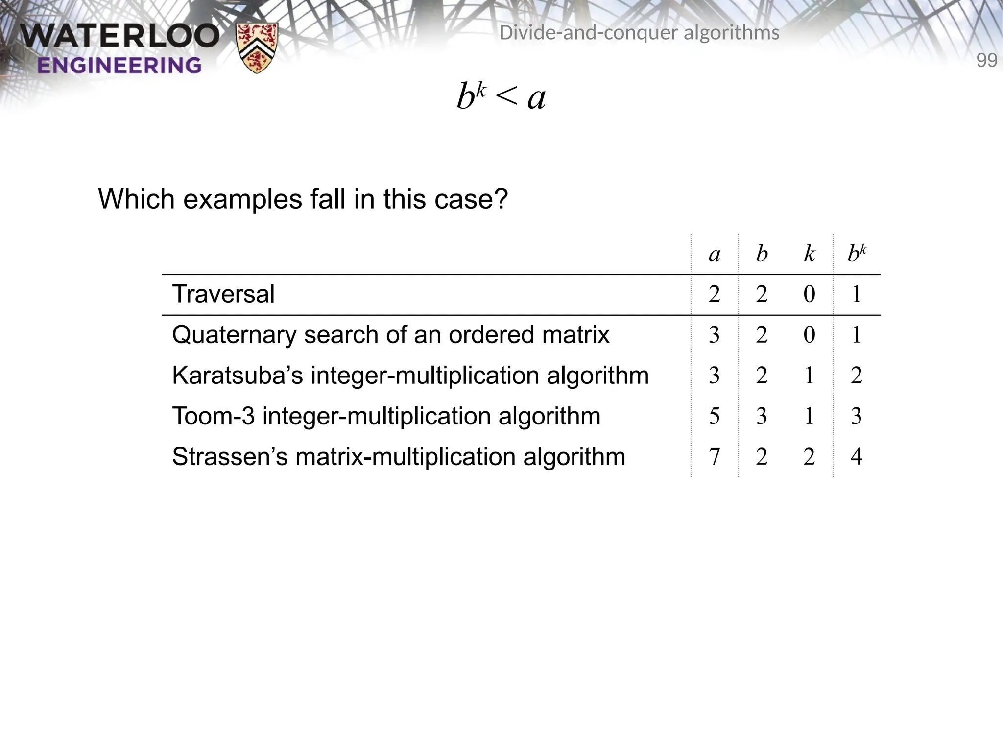 99
Divide-and-conquer algorithms
bk
< a
Which examples fall in this case?
a b k bk
Traversal 2 2 0 1
Quaternary search of an ordered matrix 3 2 0 1
Karatsuba’s integer-multiplication algorithm 3 2 1 2
Toom-3 integer-multiplication algorithm 5 3 1 3
Strassen’s matrix-multiplication algorithm 7 2 2 4
 