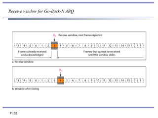 Flow Control Byte 12. Protocol_Framing Byte vs. bit oriented protocols Data Link Control ...