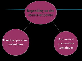 Hand preparation
techniques
Automated
preparation
techniques
Depending on the
Depending on the
source of power
source of power
 