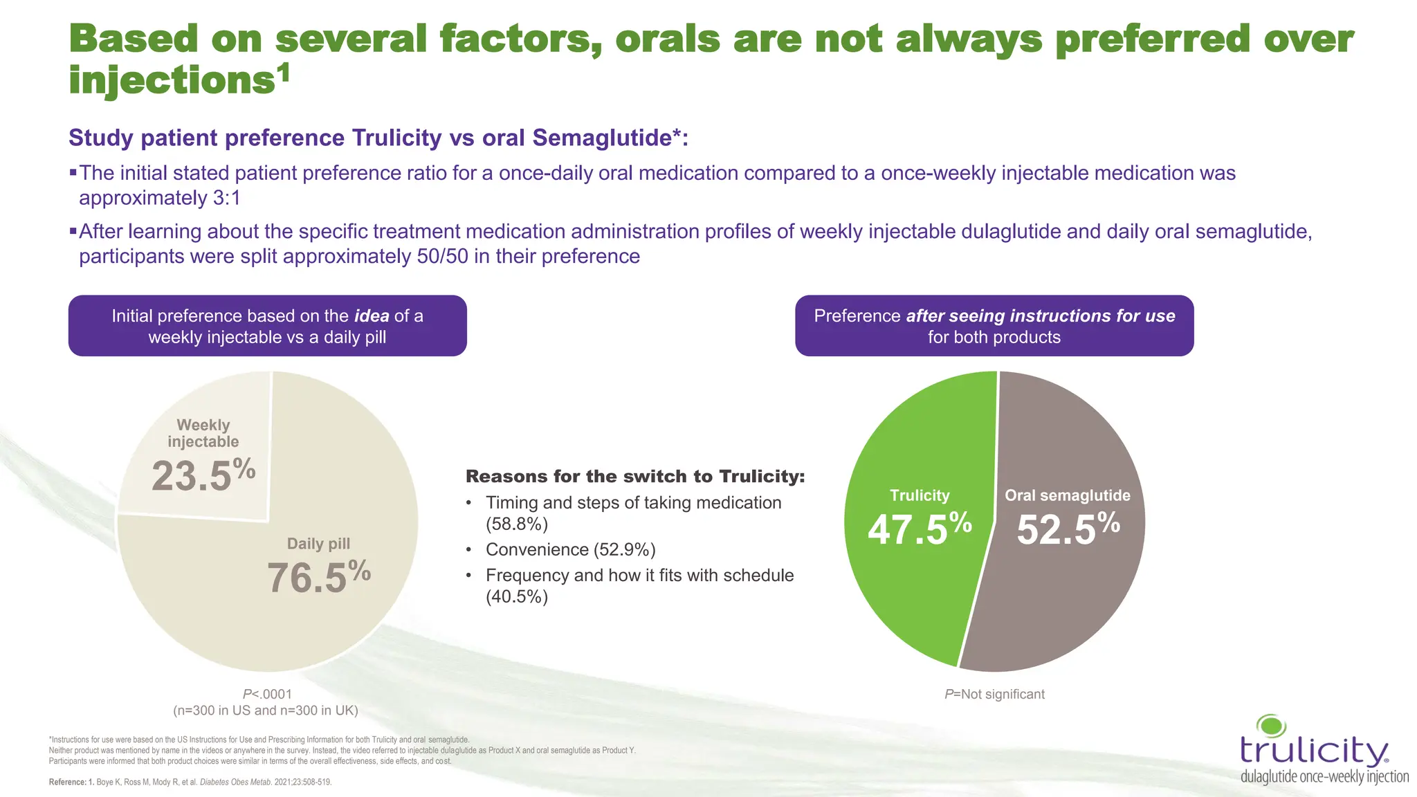 12. 4 Pillars of Trulicity Benefit in T2DM Management-compressed.pdf