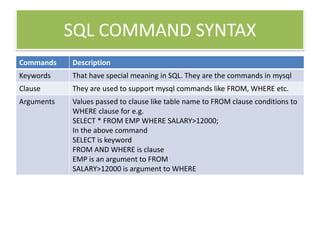 SQL COMMAND SYNTAX
Commands Description
Keywords That have special meaning in SQL. They are the commands in mysql
Clause They are used to support mysql commands like FROM, WHERE etc.
Arguments Values passed to clause like table name to FROM clause conditions to
WHERE clause for e.g.
SELECT * FROM EMP WHERE SALARY>12000;
In the above command
SELECT is keyword
FROM AND WHERE is clause
EMP is an argument to FROM
SALARY>12000 is argument to WHERE
 