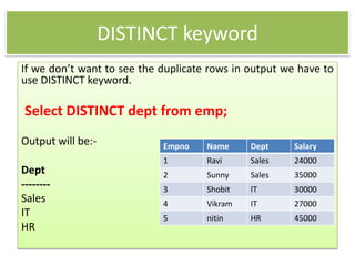 DISTINCT keyword
If we don’t want to see the duplicate rows in output we have to
use DISTINCT keyword.
Select DISTINCT dept from emp;
Output will be:-
Dept
--------
Sales
IT
HR
Empno Name Dept Salary
1 Ravi Sales 24000
2 Sunny Sales 35000
3 Shobit IT 30000
4 Vikram IT 27000
5 nitin HR 45000
 