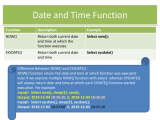 Date and Time Function
Function Description Example
NOW() Return both current date
and time at which the
function executes
Select now();
SYSDATE() Return both current date
and time
Select sysdate()
Difference Between NOW() and SYSDATE() :
NOW() function return the date and time at which function was executed
even if we execute multiple NOW() function with select. whereas SYSDATE()
will always return date and time at which each SYDATE() function started
execution. For example.
mysql> Select now(), sleep(2), now();
Output: 2018-12-04 10:26:20, 0, 2018-12-04 10:26:20
mysql> Select sysdate(), sleep(2), sysdate();
Output: 2018-12-04 10:27:08, 0, 2018-12-04 10:27:10
 