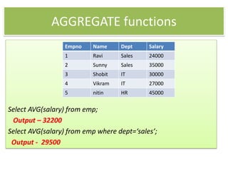 AGGREGATE functions
Select AVG(salary) from emp;
Output – 32200
Select AVG(salary) from emp where dept=‘sales’;
Output - 29500
Empno Name Dept Salary
1 Ravi Sales 24000
2 Sunny Sales 35000
3 Shobit IT 30000
4 Vikram IT 27000
5 nitin HR 45000
 
