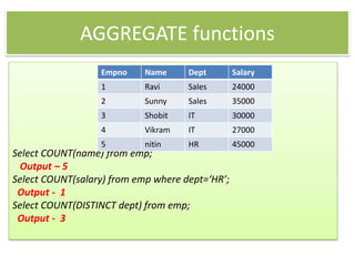 AGGREGATE functions
Select COUNT(name) from emp;
Output – 5
Select COUNT(salary) from emp where dept=‘HR’;
Output - 1
Select COUNT(DISTINCT dept) from emp;
Output - 3
Empno Name Dept Salary
1 Ravi Sales 24000
2 Sunny Sales 35000
3 Shobit IT 30000
4 Vikram IT 27000
5 nitin HR 45000
 