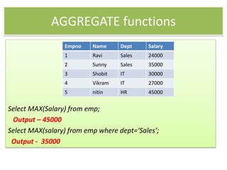 AGGREGATE functions
Select MAX(Salary) from emp;
Output – 45000
Select MAX(salary) from emp where dept=‘Sales’;
Output - 35000
Empno Name Dept Salary
1 Ravi Sales 24000
2 Sunny Sales 35000
3 Shobit IT 30000
4 Vikram IT 27000
5 nitin HR 45000
 
