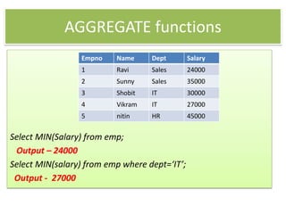 AGGREGATE functions
Select MIN(Salary) from emp;
Output – 24000
Select MIN(salary) from emp where dept=‘IT’;
Output - 27000
Empno Name Dept Salary
1 Ravi Sales 24000
2 Sunny Sales 35000
3 Shobit IT 30000
4 Vikram IT 27000
5 nitin HR 45000
 