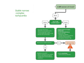 Stable narrow
-complex
tachycardia
 