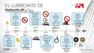 Api G 3 12.LUKOIL LUBRICANTES DE RUSIA Transmisiones automotrices.pptx