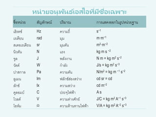 หน่วยอนุพันธ ์เอสไอที่มีชื่อเฉพาะ
ชื่อหน่วย สัญลักษณ์ ปริมาณ การแสดงออกในรูปหน่วยฐาน
เฮิรตซ์ Hz ความถี่ s−1
เรเดียน rad มุม m·m−1
สเตอเรเดียน sr มุมตัน m2·m−2
นิวตัน N แรง kg m s −2
จูล J พลังงาน N m = kg m2 s−2
วัตต์ W กาลัง J/s = kg m2 s−3
ปาสกาล Pa ความดัน N/m2 = kg m −1 s−2
ลูเมน lm ฟลักซ์ส่องสว่าง cd sr = cd
ลักซ์ lx ความสว่าง cd m−2
คูลอมบ์ C ประจุไฟฟ้า A s
โวลต์ V ความต่างศักย์ J/C = kg m2 A−1 s−3
โอห์ม Ω ความต้านทานไฟฟ้า V/A = kg m2 A−2 s−3
 