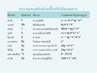 หน่วยอนุพันธ ์เอสไอที่มีชื่อเฉพาะ
ชื่อหน่วย สัญลักษณ์ ปริมาณ การแสดงออกในรูปหน่วยฐาน
ฟารัด F ความจุไฟฟ้า Ω−1 s = A2 s4 kg−1 m−2
เวเบอร์ Wb ฟลักซ์แม่เหล็ก kg m2 s−2 A−1
เทสลา T ความหนาแน่นฟลักซ์แม่เหล็ก Wb/m2 = kg s−2 A−1
เฮนรี H ความเหนี่ยวนาไฟฟ้า Ω s = kg m2 A−2 s−2
ซีเมนส์ S ความนา Ω−1 = kg−1 m−2 A2 s3
เบกเคอเรล Bq กันมันตภาพของรังสี s−1
เกรย์ Gy ขนาดกาหนดของการดูดกลืนรังสี J/kg = m2 s−2
ซีเวิร์ต Sv ขนาดกาหนดของกัมมันตภาพรังสี J/kg = m2 s−2
องศาเซลเซียส °C อุณหภูมิอุณหพลวัต K − 273.15
คาทัล kat อานาจการเร่งปฏิกิริยา mol/s = s−1·mol
 