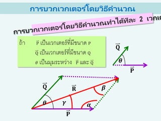 ถ้า P เป็นเวกเตอร์ที่มีขนาด P
Q เป็นเวกเตอร์ที่มีขนาด Q
𝜃 เป็นมุมระหว่าง P และ Q
𝐏
𝐐
𝜽
𝐑
𝐏
𝐐
𝜽 𝜸 𝜶
𝜷
การบวกเวกเตอร ์โดยวิธีคานวณ
 