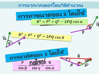 การบวกเวกเตอร ์โดยวิธีคานวณ
𝑹 𝟐 = 𝑷 𝟐 + 𝑸 𝟐 − 𝟐𝑷𝑸 𝒄𝒐𝒔 𝜶
𝐏
𝐬𝐢𝐧 𝛃
=
𝐐
𝐬𝐢𝐧 𝛄
=
𝐑
𝐬𝐢𝐧 𝛂
 