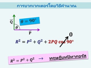 การบวกเวกเตอร ์โดยวิธีคานวณ
𝑹 𝟐
= 𝑷 𝟐
+ 𝑸 𝟐
+ 𝟐𝑷𝑸 𝐜𝐨𝐬 𝟗𝟎°
𝟎𝐏
𝐐
𝜽
 