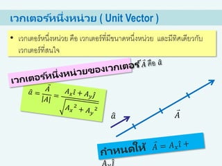 เวกเตอร ์หนึ่งหน่วย ( Unit Vector )
𝑎 𝐴
• เวกเตอร์หนึ่งหน่วย คือ เวกเตอร์ที่มีขนาดหนึ่งหน่วย และมีทิศเดียวกับ
เวกเตอร์ที่สนใจ
 