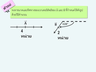 จงหาขนาดและทิศทางของเวกเตอร์ลัพธ์ของ A และ B ที่กาหนดให้ดังรูป
ด้วยวิธีคานวณ
4
หน่วย
𝐀
2
หน่วย
𝟏𝟐𝟎°𝐁
 