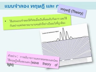 แบบจาลอง ทฤษฎี และ กฎ
 