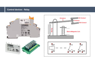 12. PLC_Eletrical devices for Study .pdf