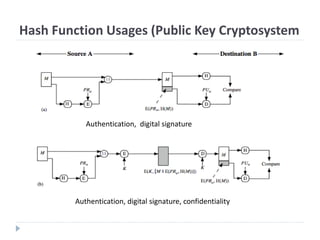 Comprehensive Overview of Cryptographic Hash Functions and Their ...