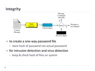 Comprehensive Overview of Cryptographic Hash Functions and Their ...