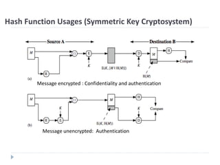 Symeteric Hash Comprehensive Overview of Cryptographic Hash Functions and Their ...