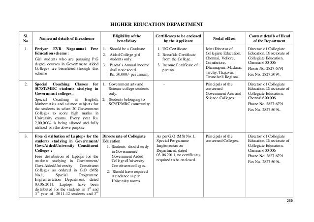 Tamil Nadu Government Welfare Schemes 2017