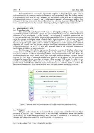 Development and validation of the educational psychological capital ...