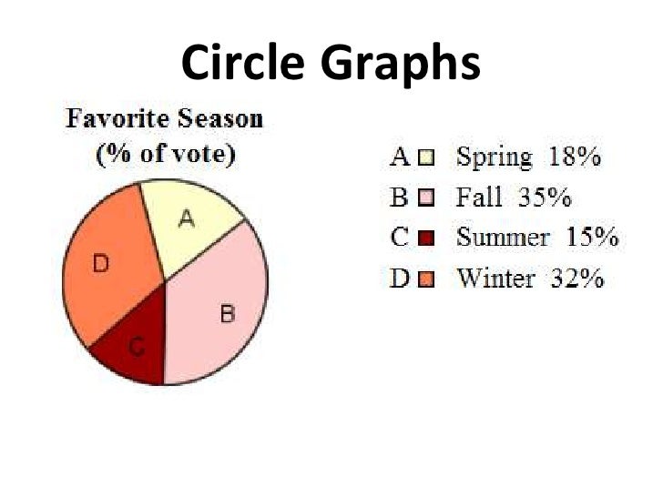 12 310 circle graphs