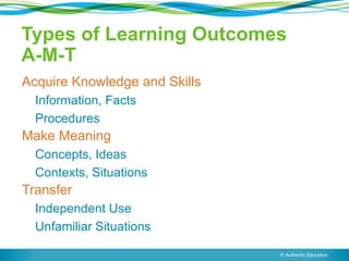 Types of Learning Outcomes
A-M-T
Acquire Knowledge and Skills
Information, Facts
Procedures

Make Meaning
Concepts, Ideas
Contexts, Situations

Transfer
Independent Use
Unfamiliar Situations
© Authentic Education

 