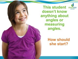 This student
doesn‟t know
anything about
angles or
measuring
angles.

How should
she start?

 