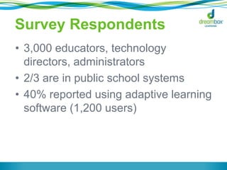 Survey Respondents
• 3,000 educators, technology
directors, administrators
• 2/3 are in public school systems
• 40% reported using adaptive learning
software (1,200 users)

 