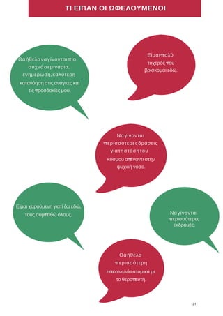 ΤΙ ΕΙΠΑΝ ΟΙ ΩΦΕΛΟΥΜΕΝΟΙ
Είμαιπολύ
τυχερός που
βρίσκομαι εδώ.
Ναγίνονται
περισσότερεςδράσεις
γιατηστάσητου
κόσμου απέναντι στην
ψυχική νόσο.
Θαήθελαναγίνονταιπιο
συχνάσεμινάρια,
ενημέρωση,καλύτερη
κατανόηση στις ανάγκες και
τις προσδοκίες μου.
Ναγίνονται
περισσότερες
εκδρομές.
Είμαι χαρούμενη γιατί ζω εδώ,
τους συμπαθώ όλους.
Θαήθελα
περισσότερη
επικοινωνία ατομικά με
το θεραπευτή.
21
 