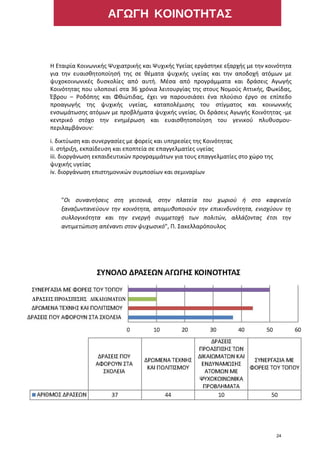 "Οι συναντήσεις στη γειτονιά, στην πλατεία του χωριού ή στο καφενείο
ξαναζωντανεύουν την κοινότητα, απομυθοποιούν την επικινδυνότητα, ενισχύουν τη
συλλογικότητα και την ενεργή συμμετοχή των πολιτών, αλλάζοντας έτσι την
αντιμετώπιση απέναντι στον ψυχωσικό", Π. Σακελλαρόπουλος
ΑΓΩΓΗ  ΚΟΙΝΟΤΗΤΑΣ
Η Εταιρία Κοινωνικής Ψυχιατρικής και Ψυχικής Υγείας εργάστηκε εξαρχής με την κοινότητα
για την ευαισθητοποίησή της σε θέματα ψυχικής υγείας και την αποδοχή ατόμων με
ψυχοκοινωνικές δυσκολίες από αυτή. Μέσα από προγράμματα και δράσεις Αγωγής
Κοινότητας που υλοποιεί στα 36 χρόνια λειτουργίας της στους Νομούς Αττικής, Φωκίδας,
Έβρου – Ροδόπης και Φθιώτιδας, έχει να παρουσιάσει ένα πλούσιο έργο σε επίπεδο
προαγωγής της ψυχικής υγείας, καταπολέμισης του στίγματος και κοινωνικής
ενσωμάτωσης ατόμων με προβλήματα ψυχικής υγείας. Οι δράσεις Αγωγής Κοινότητας -με
κεντρικό στόχο την ενημέρωση και ευαισθητοποίηση του γενικού πλυθυσμου-
περιλαμβάνουν:
i. δικτύωση και συνεργασίες με φορείς και υπηρεσίες της Κοινότητας
ii. στήριξη, εκπαίδευση και εποπτεία σε επαγγελματίες υγείας
iii. διοργάνωση εκπαιδευτικών προγραμμάτων για τους επαγγελματίες στο χώρο της
ψυχικής υγείας
iv. διοργάνωση επιστημονικών συμποσίων και σεμιναρίων
24
 