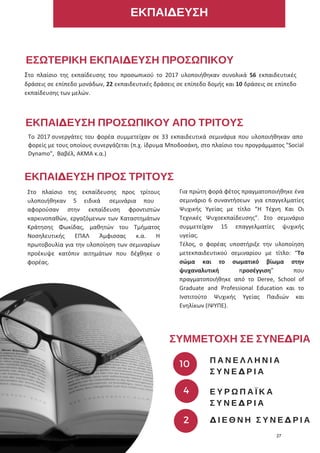 Στο πλαίσιο της εκπαίδευσης του προσωπικού το 2017 υλοποιήθηκαν συνολικά 56 εκπαιδευτικές
δράσεις σε επίπεδο μονάδων, 22 εκπαιδευτικές δράσεις σε επίπεδο δομής και 10 δράσεις σε επίπεδο
εκπαίδευσης των μελών.
ΕΣΩΤΕΡΙΚΗ ΕΚΠΑΙΔΕΥΣΗ ΠΡΟΣΩΠΙΚΟΥ 
Στο πλαίσιο της εκπαίδευσης προς τρίτους
υλοποιήθηκαν 5 ειδικά σεμινάρια που
αφορούσαν στην εκπαίδευση φροντιστών
καρκινοπαθών, εργαζόμενων των Καταστημάτων
Κράτησης Φωκίδας, μαθητών του Τμήματος
Νοσηλευτικής ΕΠΑΛ Άμφισσας κ.α. Η
πρωτοβουλία για την υλοποίηση των σεμιναρίων
προέκυψε κατόπιν αιτημάτων που δέχθηκε ο
φορέας.
ΕΚΠΑΙΔΕΥΣΗ ΠΡΟΣ ΤΡΙΤΟΥΣ
Για πρώτη φορά φέτος πραγματοποιήθηκε ένα
σεμινάριο 6 συναντήσεων για επαγγελματίες
Ψυχικής Υγείας με τίτλο “Η Τέχνη Και Οι
Τεχνικές Ψυχοεκπαίδευσης”. Στο σεμινάριο
συμμετείχαν 15 επαγγελματίες ψυχικής
υγείας.
Τέλος, ο φορέας υποστήριξε την υλοποίηση
μετεκπαιδευτικού σεμιναρίου με τίτλο: “Το
σώμα και το σωματικό βίωμα στην
ψυχαναλυτική προσέγγιση” που
πραγματοποιήθηκε από το Deree, School of
Graduate and Professional Education και το
Ινστιτούτο Ψυχικής Υγείας Παιδιών και
Ενηλίκων (ΙΨΥΠΕ).
10 Π Α Ν Ε Λ Λ Η Ν Ι Α
Σ Υ Ν Ε Δ Ρ Ι Α
ΣΥΜΜΕΤΟΧΗ ΣΕ ΣΥΝΕΔΡΙΑ
4 Ε Υ Ρ Ω Π Α Ϊ Κ Α
Σ Υ Ν Ε Δ Ρ Ι Α
2 Δ Ι Ε Θ Ν Η   Σ Υ Ν Ε Δ Ρ Ι Α
6
ΕΚΠΑΙΔΕΥΣΗ ΠΡΟΣΩΠΙΚΟΥ ΑΠΟ ΤΡΙΤΟΥΣ
Το 2017 συνεργάτες του φορέα συμμετείχαν σε 33 εκπαιδευτικά σεμινάρια που υλοποιήθηκαν απο
φορείς με τους οποίους συνεργάζεται (π.χ. ίδρυμα Μποδοσάκη, στο πλαίσιο του προγράμματος "Social
Dynamo", Βαβέλ, ΑΚΜΑ κ.α.)
ΕΚΠΑΙΔΕΥΣΗ
27
 