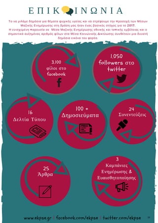 Ε Π Ι Κ   Ι Ν Ω Ν Ι Α
3.100
φίλοι στο
facebook
1.050
followers στο
twitter
 16
Δελτία Τύπου
 25
Άρθρα
24 
Συνεντεύξεις
 3
Καμπάνιες
Ενημέρωσης &
Ευαισθητοποίησης
Το να μιλάμε δημόσια για θέματα ψυχικής υγείας και να στρέφουμε την προσοχή των Μέσων
Μαζικής Ενημέρωσης στη δράση μας ήταν ένας βασικός στόχος για το 2017.
Η ενισχυμένη παρουσία σε  Μέσα Μαζικής Ενημέρωσης εθνικής και τοπικής εμβέλειας και ο
σημαντικά αυξημένος αριθμός φίλων στα Μέσα Κοινωνικής Δικτύωσης συνθέτουν μια δυνατή
δημόσια εικόνα του φορέα.
     100 +
Δημοσιεύματα
www.ekpse.gr | facebook.com/ekpse | twitter.com/ekpse 33
 