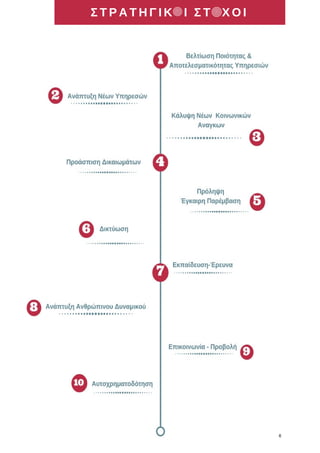 Σ Τ Ρ Α Τ Η Γ Ι Κ   Ι Σ Τ   Χ Ο Ι
6
 