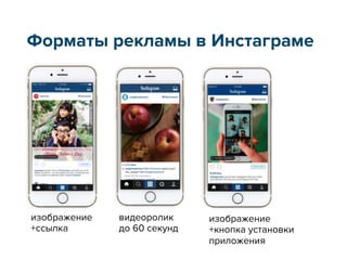 изображение
+ссылка
видеоролик
до 60 секунд
изображение
+кнопка установки
приложения
Форматы рекламы в Инстаграме
 