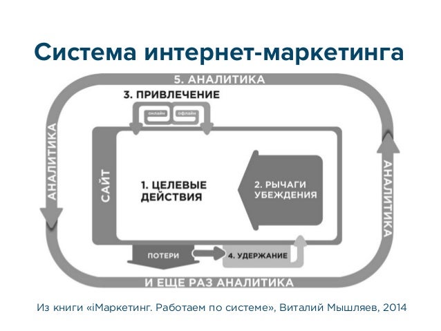 Виталий Мышляев Книга