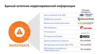 Единый источник коррелированной информации
INVESTIGATE
WHOIS база записей
ASN атрибуция
IP геолокация
IP индексы репутации
Доменные индексы репутации
Домены связанных запросов
Обнаружение аномалий (DGA, FFN)
DNS запросы по шаблону и
геораспределение
База пассивной инф. DNS
Вендоры
конкуренты
Not available
Not available
Not available
 