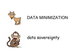 DATA MINIMIZATION
data sovereignty
 
