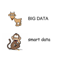 BIG DATA
smart data
 