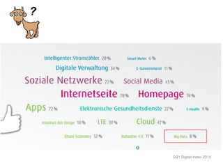 D21 Digital Index 2015
?
 