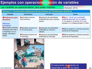 Ejemplos con operacionalización de variables
11www.coimbraweb.com
Las variables se operacionalizan para poder medirlas (Sampieri, 2010)
Ejemplo 3.- Cuestionario preferencia de los jóvenes de Trinidad para divertirse
Variable Dimensión Indicador Ítems
Preferencia para
divertirse
Definición
conceptual:
Actividad preferida
preferida para salir a
a divertirse con su
pareja. (Sampieri,
2005).
Actividad nocturna
entre semana.
Jerarquía de actividades
preferidas de lunes a jueves.
jueves.
Ítem 1. ¿Cuál es su actividad
preferida para salir con su pareja?
1. Ir a cenar, 2. Ir al cine, 3. Ir a un
karaoke, 4. Ir a fiesta privada, 5. Otra.
Actividad nocturna en
en fin de semana.
Jerarquía de actividades
preferidas en viernes y
sábado.
Misma pregunta y mismas opciones
opciones de respuesta.
Actividad nocturna en
en domingo.
Jerarquía de actividades
preferidas en domingo.
Misma pregunta y mismas opciones
opciones de respuesta.
El instrumento de medición se
desarrolla a partir de los ítems.
 