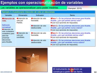 Ejemplos con operacionalización de variables
12www.coimbraweb.com
Ejemplo 4.-Cuestionario intención de voto en elecciones
Variable Dimensión Indicador Ítems
Intención de
voto.
Definición
conceptual:
Intención de
voto ciudadano
ciudadano para
para las
próximas
elecciones
para Alcalde.
Intención de
voto por
Partido.
Intención de voto
favorable.
Ítem 1.- En las próximas elecciones para Alcalde,
Alcalde, ¿por qué partido piensa votar?
(con sus opciones de respuesta).
Intención de voto
desfavorable.
Ítem 2.- En las próximas elecciones para Alcalde,
Alcalde, ¿por qué partido nunca votaría?
(con sus opciones de respuesta).
Intención de
voto por
candidato.
Intención de voto
favorable.
Ítem 3.- En las próximas elecciones para Alcalde,
Alcalde, ¿por qué candidato piensa votar?
(con sus opciones de respuesta).
Intención de voto
desfavorable.
Ítem 4.- En las próximas elecciones para Alcalde,
Alcalde, ¿por qué candidato nunca votaría?
(con sus opciones de respuesta).
El instrumento de medición se
construye a partir de los ítems.
(Sampieri, 2010)Las variables se operacionalizan para poder medirlas
 