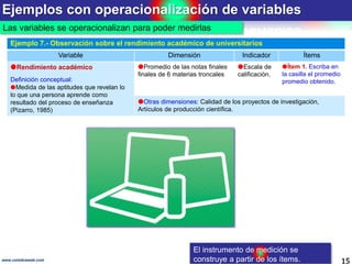 Ejemplos con operacionalización de variables
15www.coimbraweb.com
Las variables se operacionalizan para poder medirlas
Ejemplo 7.- Observación sobre el rendimiento académico de universitarios
Variable Dimensión Indicador Ítems
Rendimiento académico
Definición conceptual:
Medida de las aptitudes que revelan lo
lo que una persona aprende como
resultado del proceso de enseñanza
(Pizarro, 1985)
Promedio de las notas finales
finales de 6 materias troncales
Escala de
calificación.
Ítem 1. Escriba en
la casilla el promedio
promedio obtenido.
Otras dimensiones: Calidad de los proyectos de investigación,
Artículos de producción científica.
El instrumento de medición se
construye a partir de los ítems.
 