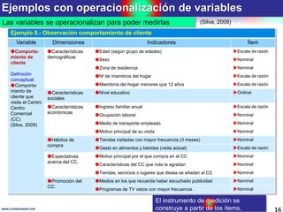 Ejemplos con operacionalización de variables
16www.coimbraweb.com
Las variables se operacionalizan para poder medirlas
Ejemplo 8.- Observación comportamiento de cliente
Variable Dimensiones Indicadores Ítem
Comporta-
miento de
cliente
Definición
conceptual:
Comporta-
miento de
cliente que
visita el Centro
Centro
Comercial
(CC)
(Silva, 2009)
Características
demográficas
Edad (según grupo de edades) Escala de razón
Sexo Nominal
Zona de residencia Nominal
No de miembros del hogar Escala de razón
Miembros del hogar menores que 12 años Escala de razón
Características
sociales
Nivel educativo Ordinal
Características
económicas
Ingreso familiar anual Escala de razón
Ocupación laboral Nominal
Medio de transporte empleado Nominal
Motivo principal de su visita Nominal
Hábitos de
compra
Tiendas visitadas con mayor frecuencia (3 meses) Nominal
Gasto en alimentos y bebidas (visita actual) Escala de razón
Expectativas
acerca del CC.
Motivo principal por el que compra en el CC Nominal
Características del CC que más le agradan Nominal
Tiendas, servicios o lugares que desea se añadan al CC Nominal
Promoción del
CC:
Medios en los que recuerda haber escuchado publicidad Nominal
Programas de TV vistos con mayor frecuencia. Nominal
(Silva, 2009)
El instrumento de medición se
construye a partir de los ítems.
 