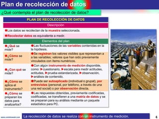 Plan de recolección de datos
4www.coimbraweb.com
¿Qué contempla el plan de recolección de datos?
PLAN DE RECOLECCIÓN DE DATOS
Descripción
Los datos se recolectan de la muestra seleccionada.
Recolectar datos es equivalente a medir.
Elementos del plan
¿Qué se
mide?
Las fluctuaciones de las variables contenidas en la
la hipótesis.
¿Cómo se
mide?
Se registran los valores visibles que representan a
a las variables; valores que han sido previamente
vinculados con ítems numéricos.
¿Con qué se
mide?
Con algún instrumento de medición disponible,
como: cuestionario, escala para medir actitudes,
actitudes, prueba estandarizada, observación,
análisis de contenido.
¿Cómo se
aplica el
instrumento?
Puede ser autoaplicado (individual o grupal), por
entrevistas (personal, por teléfono, a través de una
una red social) o por observación directa.
¿Cómo se
preparan los
datos para
analizarlos?
Las respuestas obtenidas, previamente codificadas,
codificadas, se transfieren a una matriz de datos y se
se preparan para su análisis mediante un paquete
estadístico para PC.
La recolección de datos se realiza con un instrumento de medición.
 