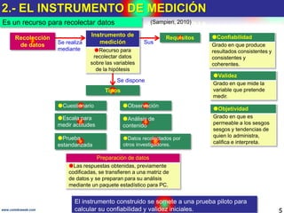 2.- EL INSTRUMENTO DE MEDICIÓN
5www.coimbraweb.com
Es un recurso para recolectar datos
Recolección
de datos Se realiza
mediante
Requisitos
Tipos
Cuestionario
Escala para
medir actitudes
Prueba
estandarizada
Observación
Análisis de
contenido
Datos recolectados por
otros investigadores.
Sus
Se dispone
(Sampieri, 2010)
Confiabilidad
Grado en que produce
resultados consistentes y
consistentes y
coherentes.
Instrumento de
medición
Recurso para
recolectar datos
sobre las variables
de la hipótesis
Validez
Grado en que mide la
variable que pretende
medir.
Objetividad
Grado en que es
permeable a los sesgos
sesgos y tendencias de
quien lo administra,
califica e interpreta.
Preparación de datos
Las respuestas obtenidas, previamente
codificadas, se transfieren a una matriz de
de datos y se preparan para su análisis
mediante un paquete estadístico para PC.
El instrumento construido se somete a una prueba piloto para
calcular su confiabilidad y validez iniciales.
 
